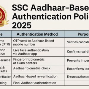 AadhaarAuthentication of ssc